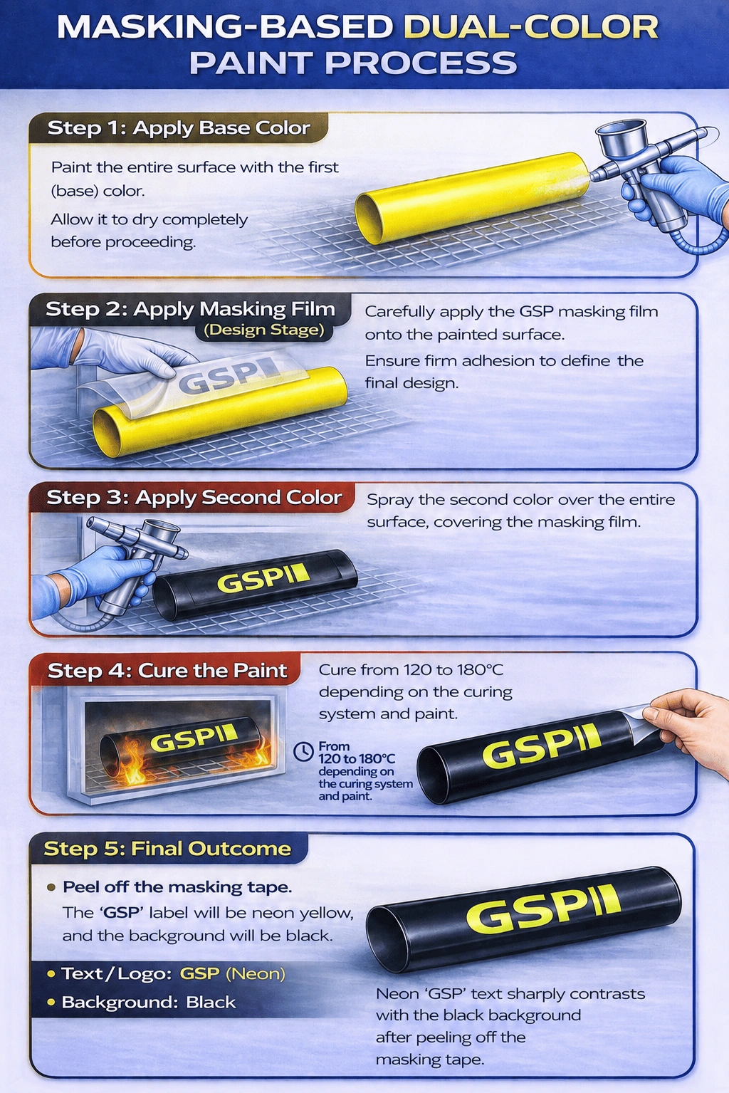 Water Transfer Labels