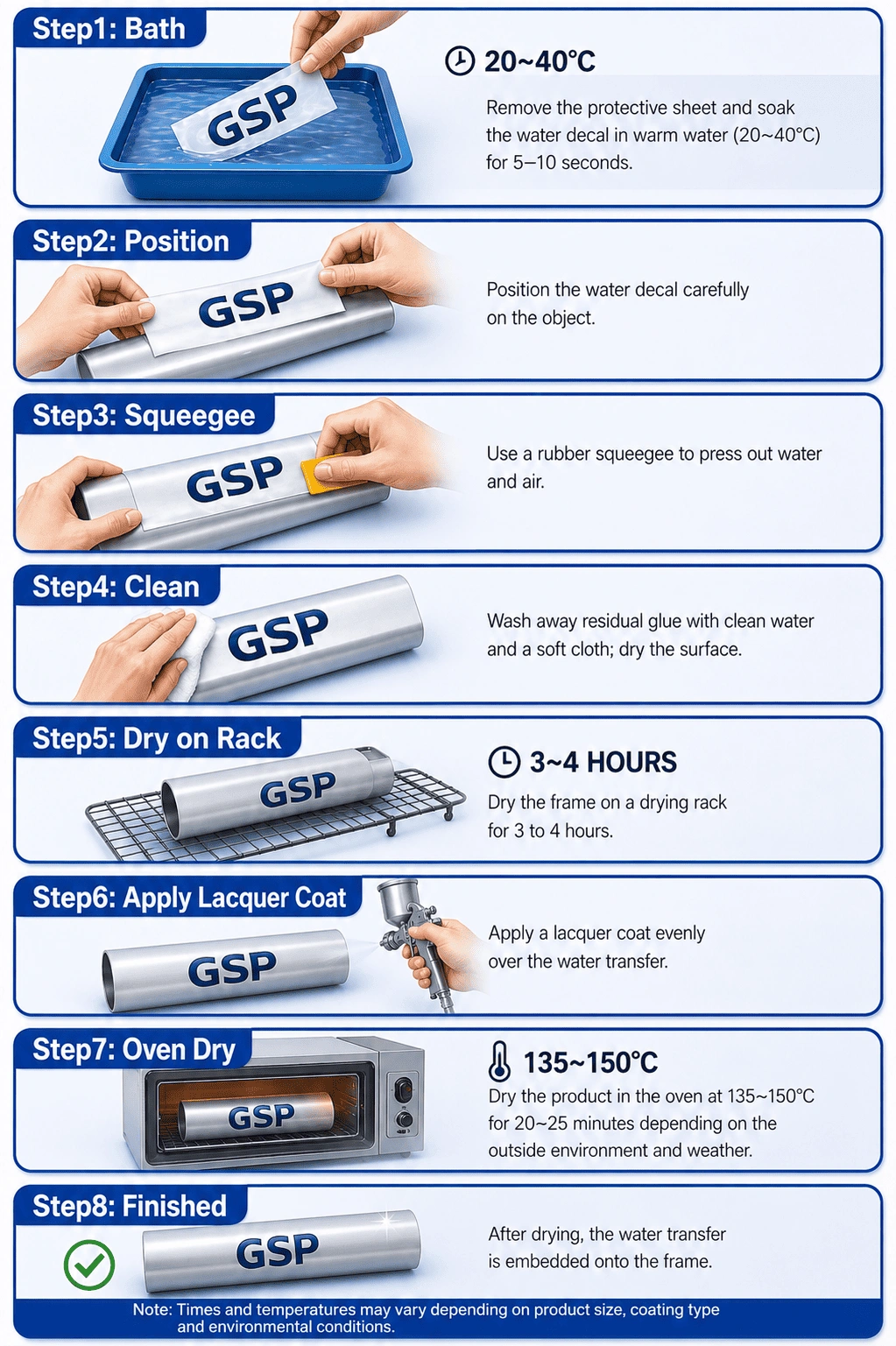 Water Transfer Labels